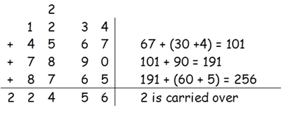 Aptitude Shortcut Method