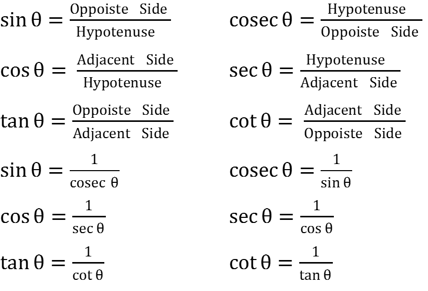 Basic trigonometric identities